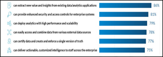 The Data Science Boom and Future Trends To Consider - Education Nest