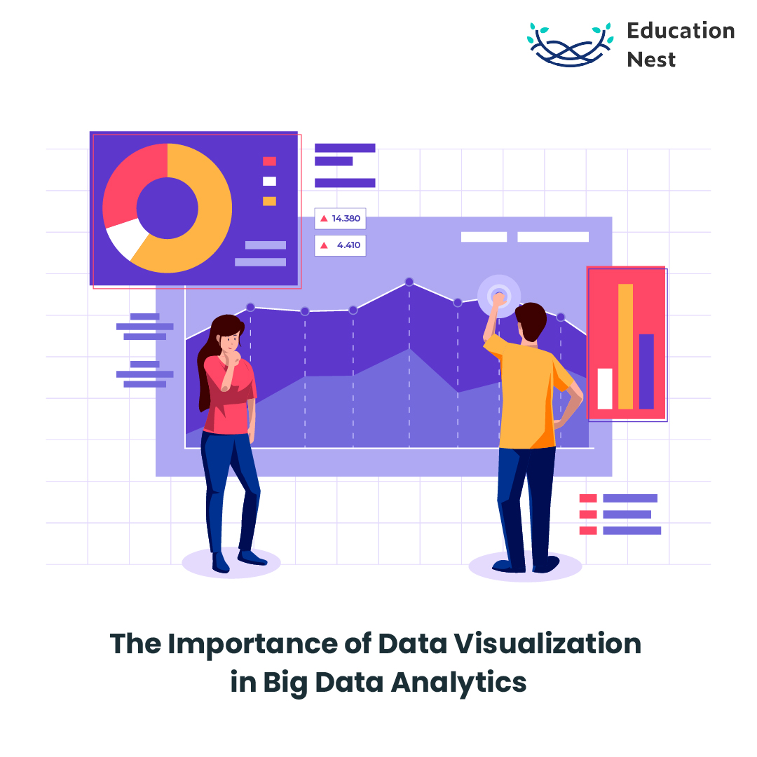 The Importance Of Data Visualization In Big Data Analytics Education Nest 