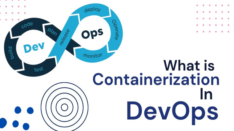 Containerization and DevOps: continuous integration and deployment (CI ...